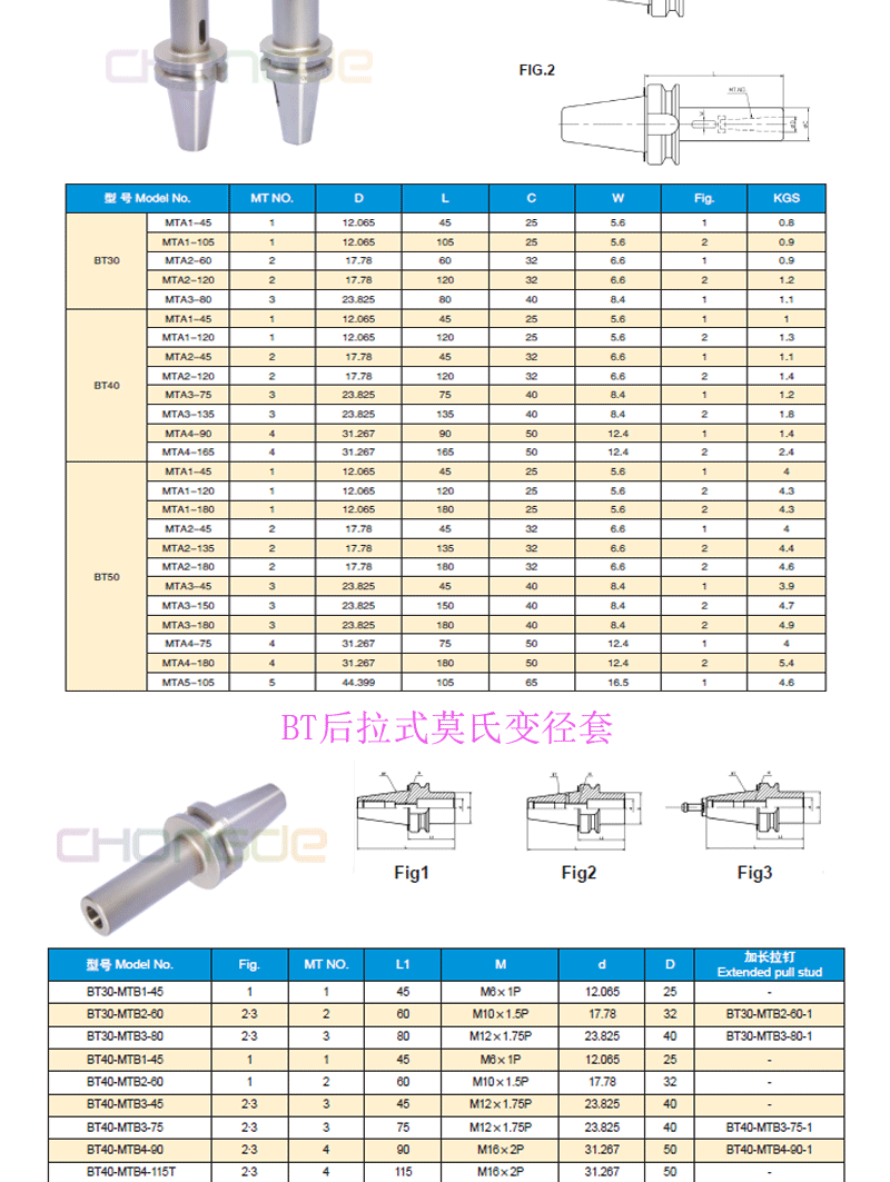 ��(sh��)�ص���ģ��_03